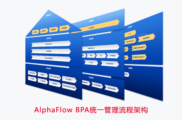 AlphaFlow BPA統(tǒng)一管理流程架構