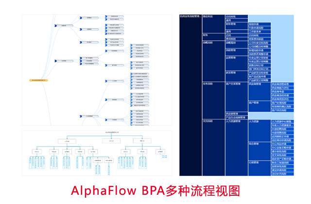 微宏發(fā)布企業(yè)流程梳理和編制平臺BPA2.0