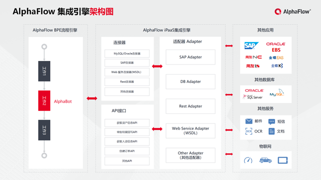 微宏科技助力雷迪森酒店集團(tuán)流程中臺(tái)覆蓋90%業(yè)務(wù)流程