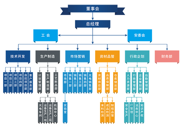 如何建立企業(yè)架構(gòu)的框架？