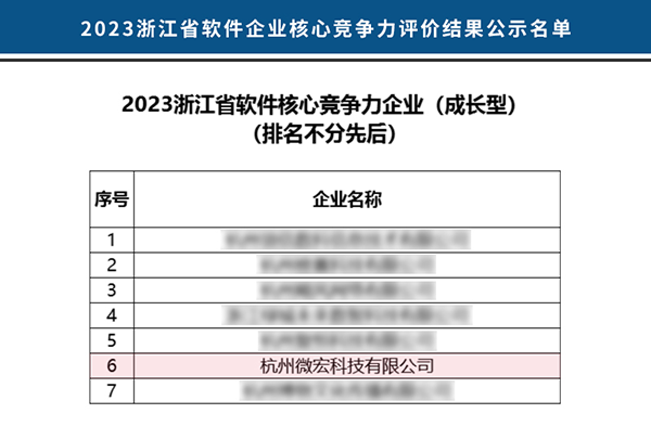 2023浙江省軟件核心競爭力企業(yè)成長型榜單